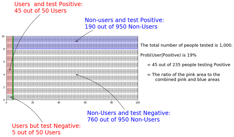 File:Bayes-rule3.png