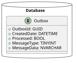 Illustration of an outbox table.