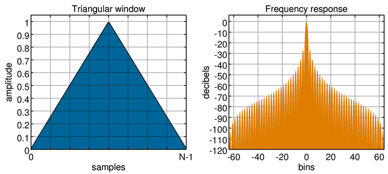 File:Window function (triangular).png