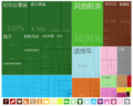 2015年4月11日 (六) 05:42版本的缩略图