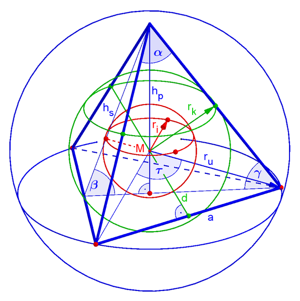 File:01 Tetraeder-Größen.png