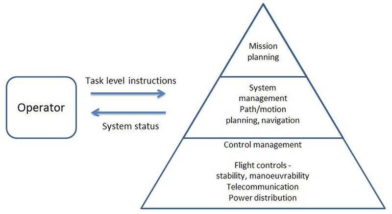 File:Autonomous control basics.jpg