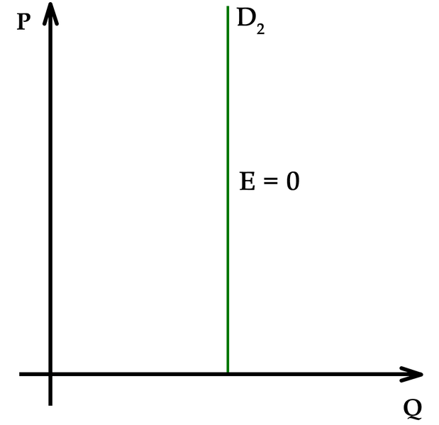 Файл:Elasticity-inelastic.png