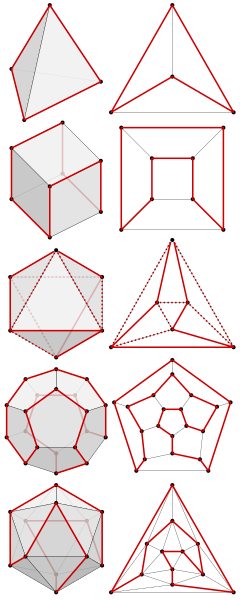 Archivo:Hamiltonian platonic graphs.svg