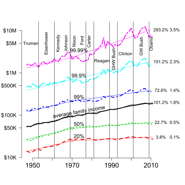 File:IncomeInequality9b.svg