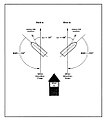 Figure 1. Relationship between Relative Wind Direction (RWD) and Leeway Angle. [4]