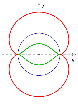 File:Nephroide-inv.svg