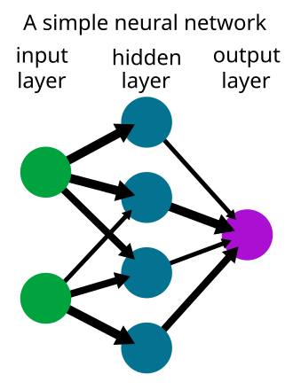 File:Neural network example.svg