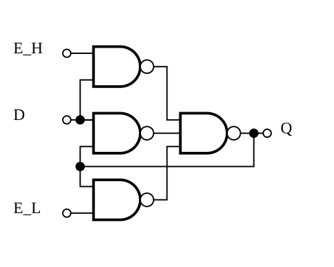 Earle latch uses complementary enable inputs: enable active low (E_L) and enable active high (E_H)