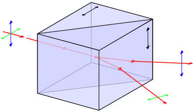 Archivo:Wollaston-prism.svg