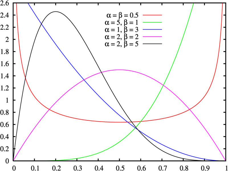 Archivo:Beta distribution pdf.png