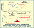 Thumbnail for version as of 19:44, 16 June 2016