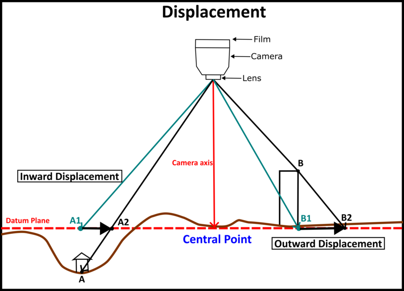 File:Displacement of aerial photograph.png