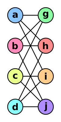 File:Graph isomorphism a.svg