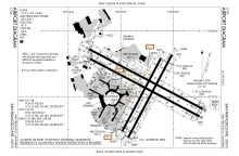 KSFO Airport Diagram.svg