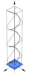 Diagrama de la polarización circular