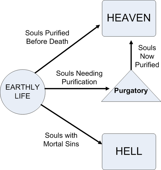 File:Purgatory4.png