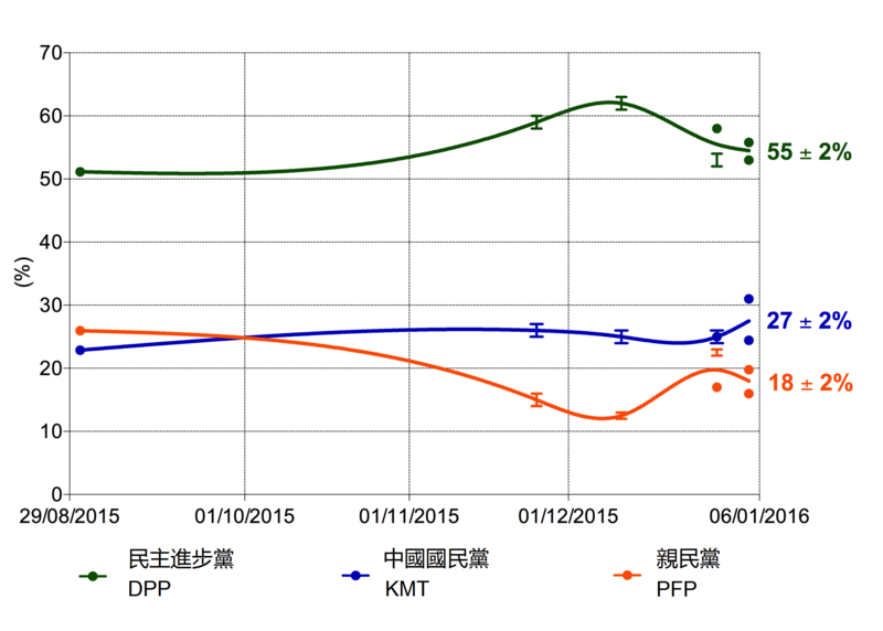 File:2016 ROC pres proj.png