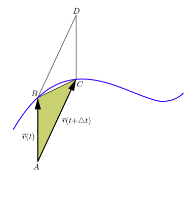 File:ArealVelocity.svg