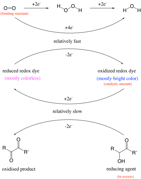 File:Blue Bottle Reaction.png