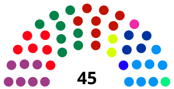 Elecciones locales de Bogotá de 2023