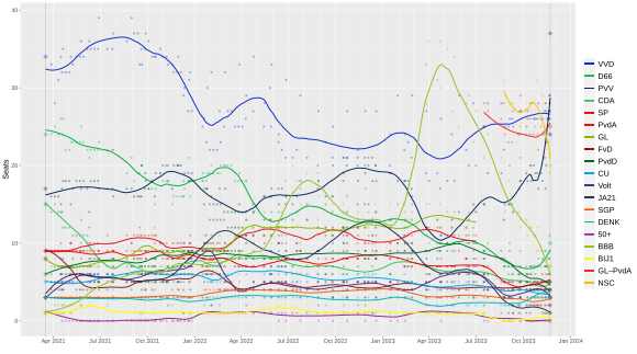 Encuestas de opinión 2021.2023.