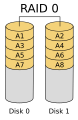 RAID diagram icon symbolizing the array of disks