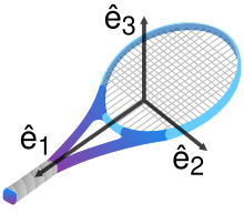 Tennis racquet principal axes.svg