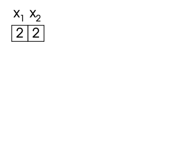 As a result, the current evaluation of '"`UNIQ--postMath-00000013-QINU`"' is not part of any solution, and the algorithm can directly backjump to '"`UNIQ--postMath-00000014-QINU`"', trying a new value for it.