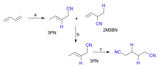 Butadiene hydrocyanation