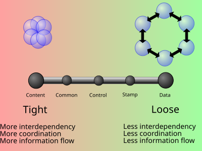 Файл:Coupling sketches cropped 1.svg