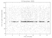 APOLLO collaboration photon pulse return times