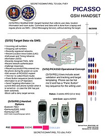 PICASSO - Modified GSM handset