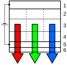 OLED-Schema vector.svg