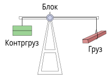 Simple Crane diagram-ru.svg