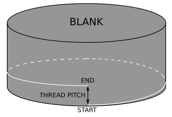 File:Thread milling path.svg