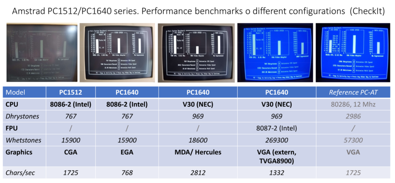 File:Amstrad-benchmark.png