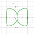 Butterfly curve (algebraic)