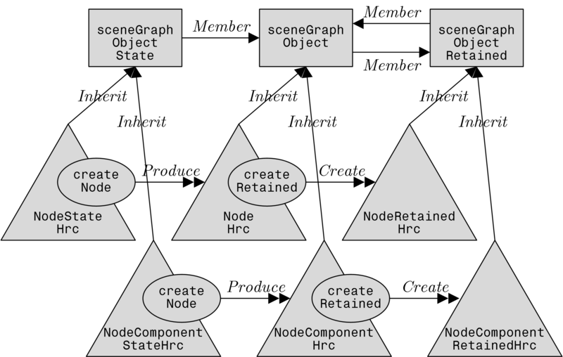 File:Java3d.png