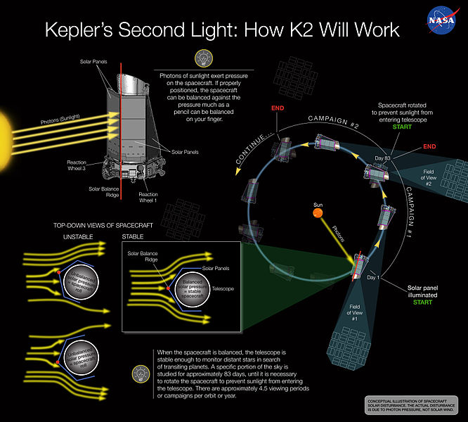 Файл:NASA-KeplerSecondLight-K2-Explained-20131211.jpg