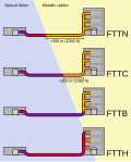 Thumbnail for Fiber to the x