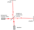 Slovak .svg