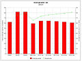 Iran's oil and gas projected revenues chart by the IMF. On the other side, Iranian officials estimate that Iran's annual oil and gas revenues could reach $250 billion by 2015.[82]