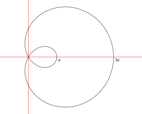 File:LimaçonTrisectrix.svg