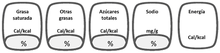 Five squircles which have the words (all written in Spanish) "saturated fats", "other fats", "total sugars", "sodium" and "energy" with blank spaces where their respective percentages would be placed.