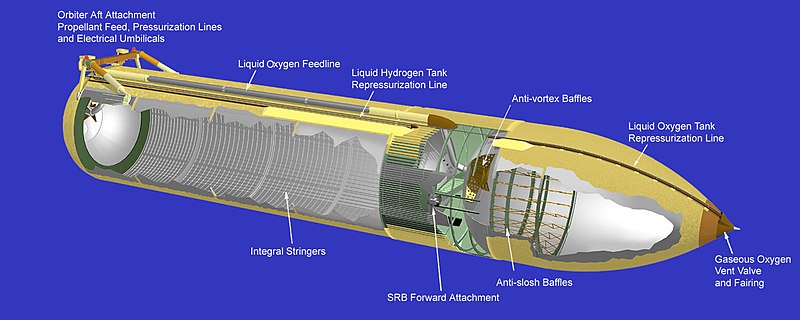 Файл:Sts et cutaway.jpg