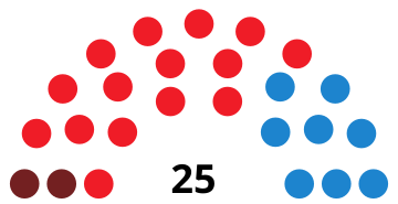 File:AlcobendasCouncilDiagram1991.svg