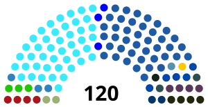 Elecciones parlamentarias de Israel de 1984