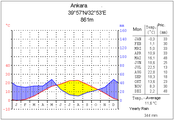 Ankara (central Anatolia)