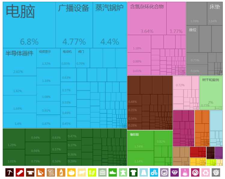 File:产品中国出口到斯洛文尼亚 (2012).PNG